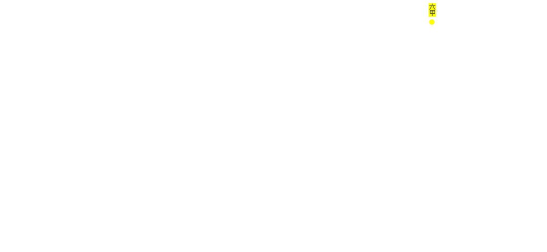 search map