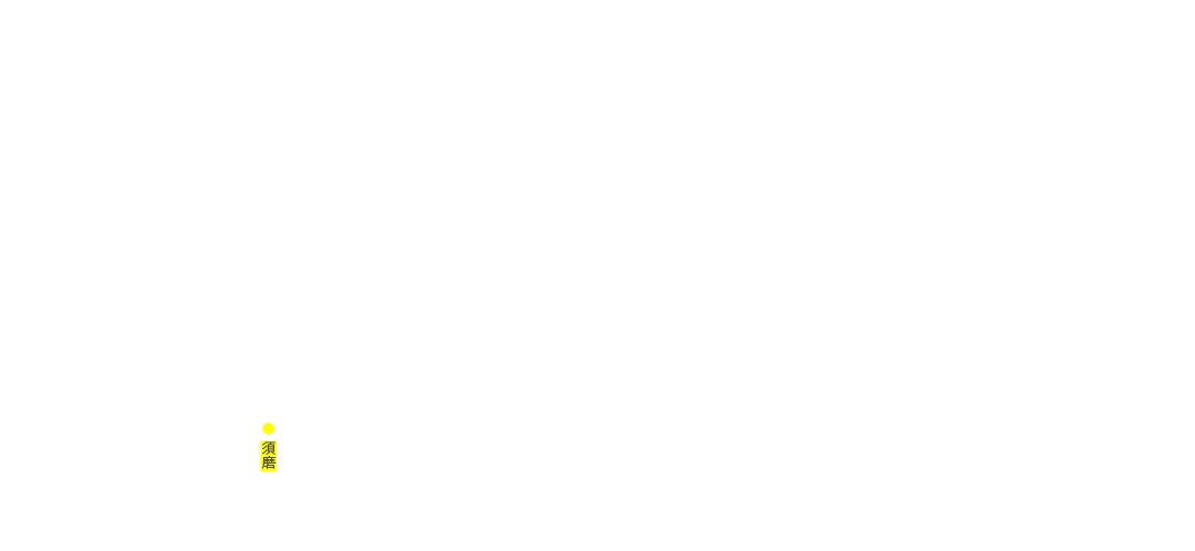 search map