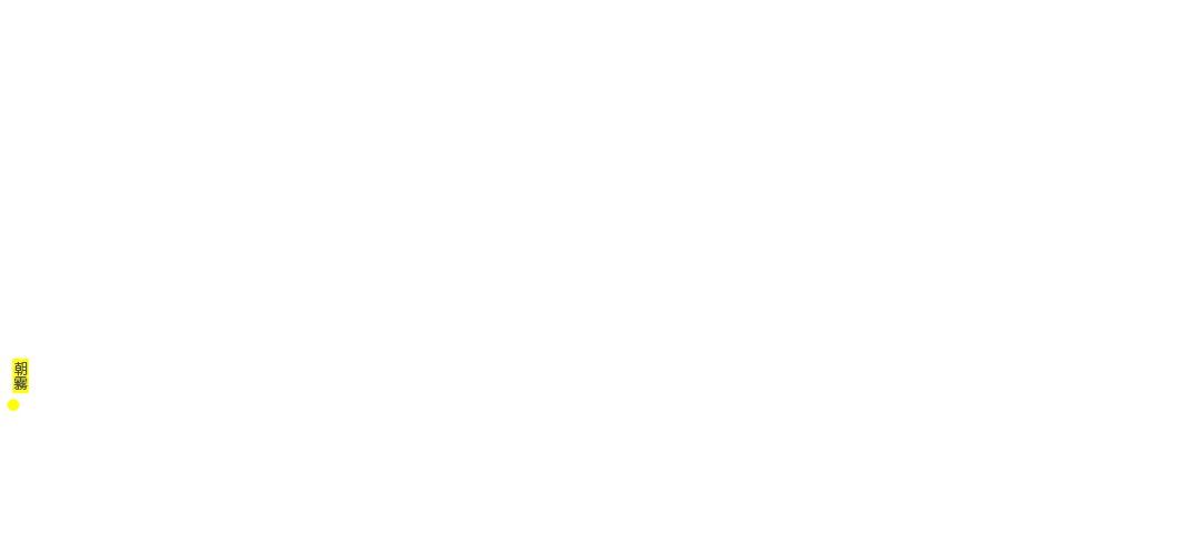 search map