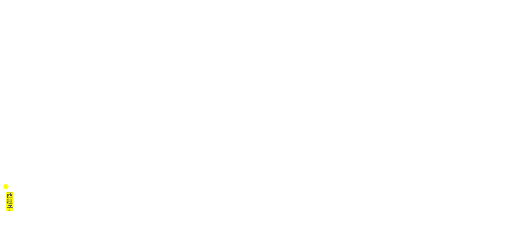 search map