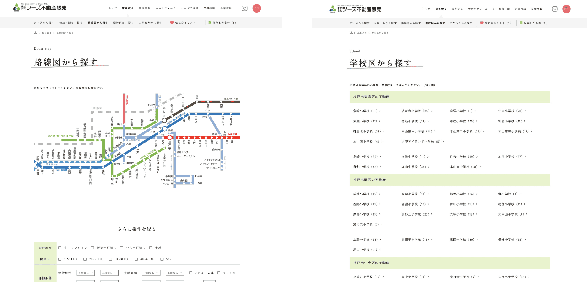 プロフェッショナルの販売術