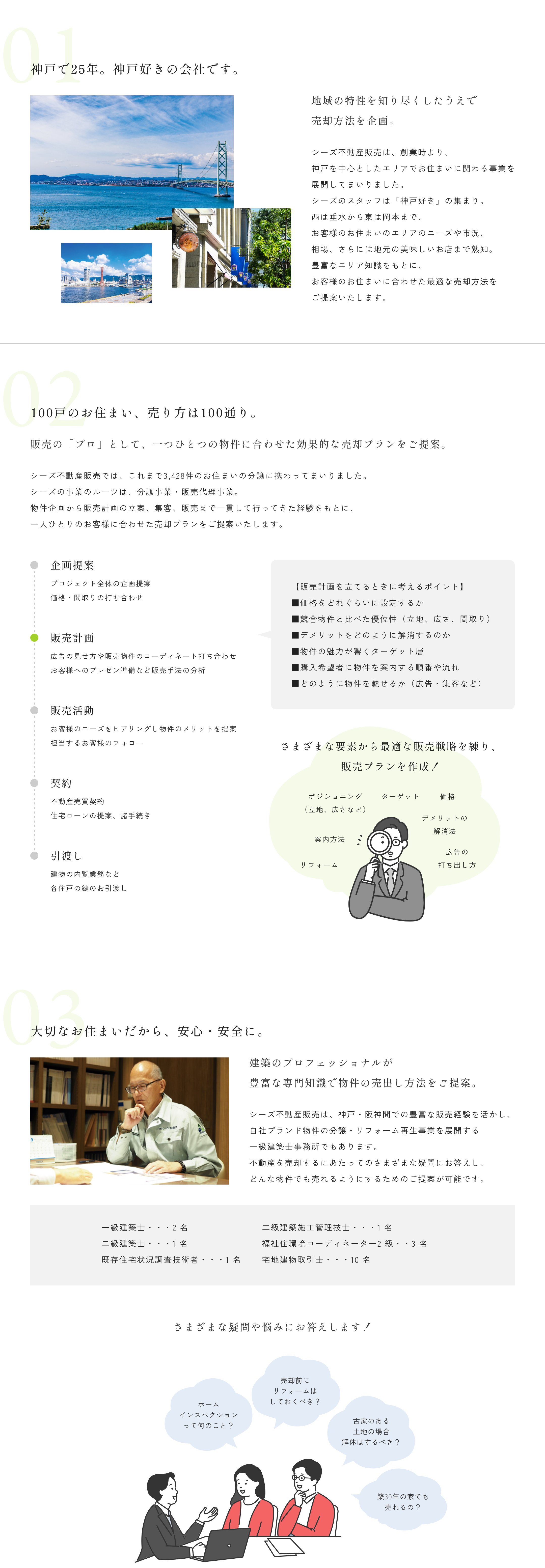 オーダーメイドの企画提案