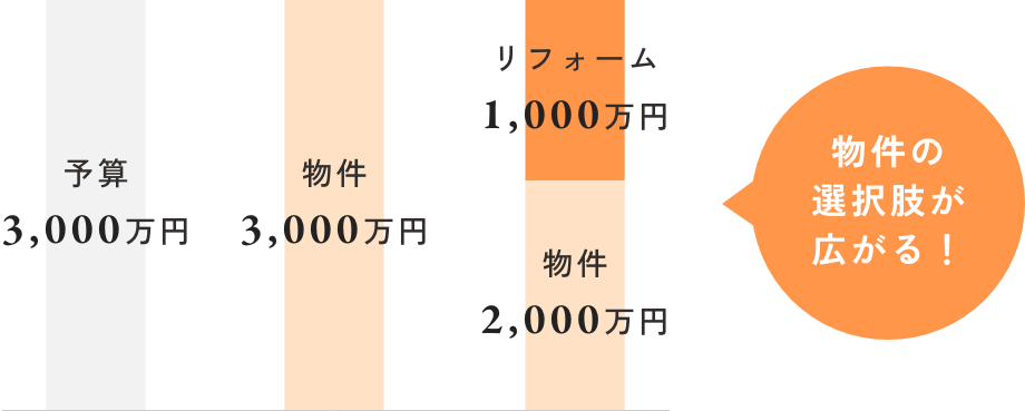 プロフェッショナルの販売術