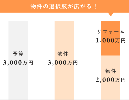 プロフェッショナルの販売術