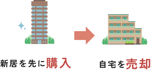 先行購入