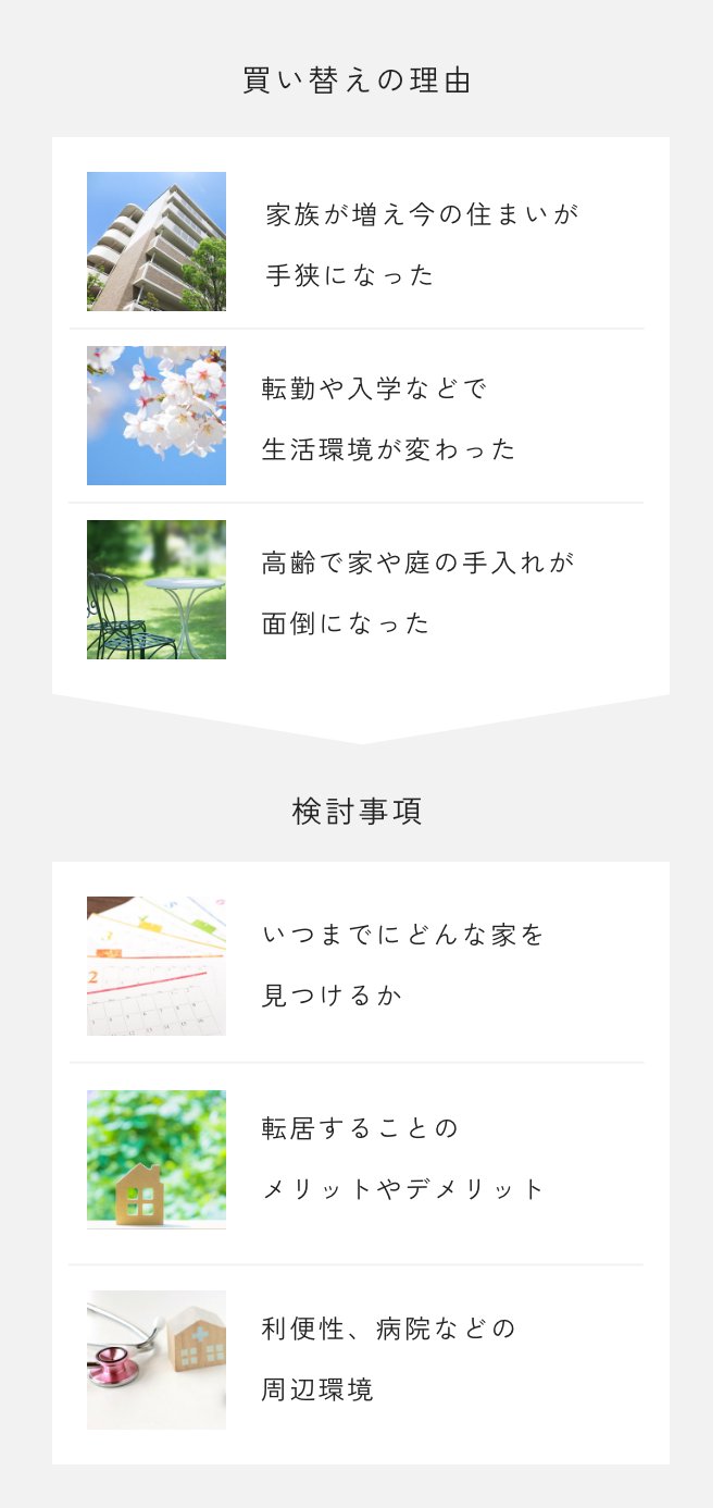 先行購入