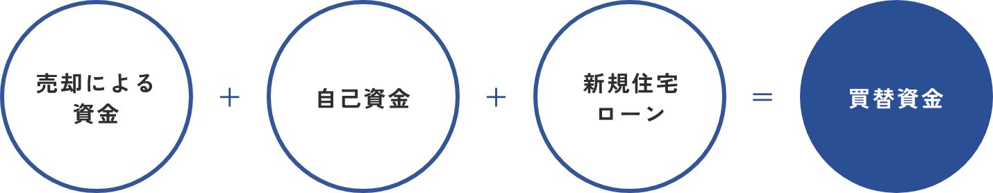 先行購入