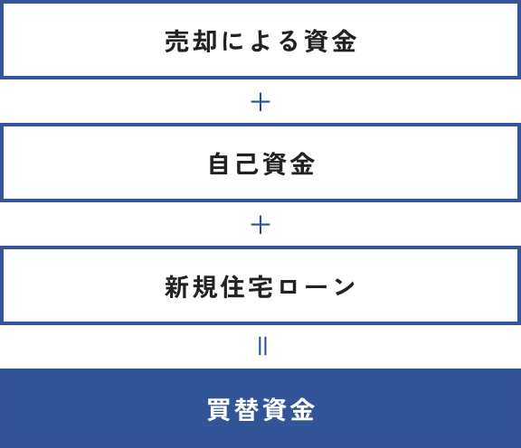 先行購入
