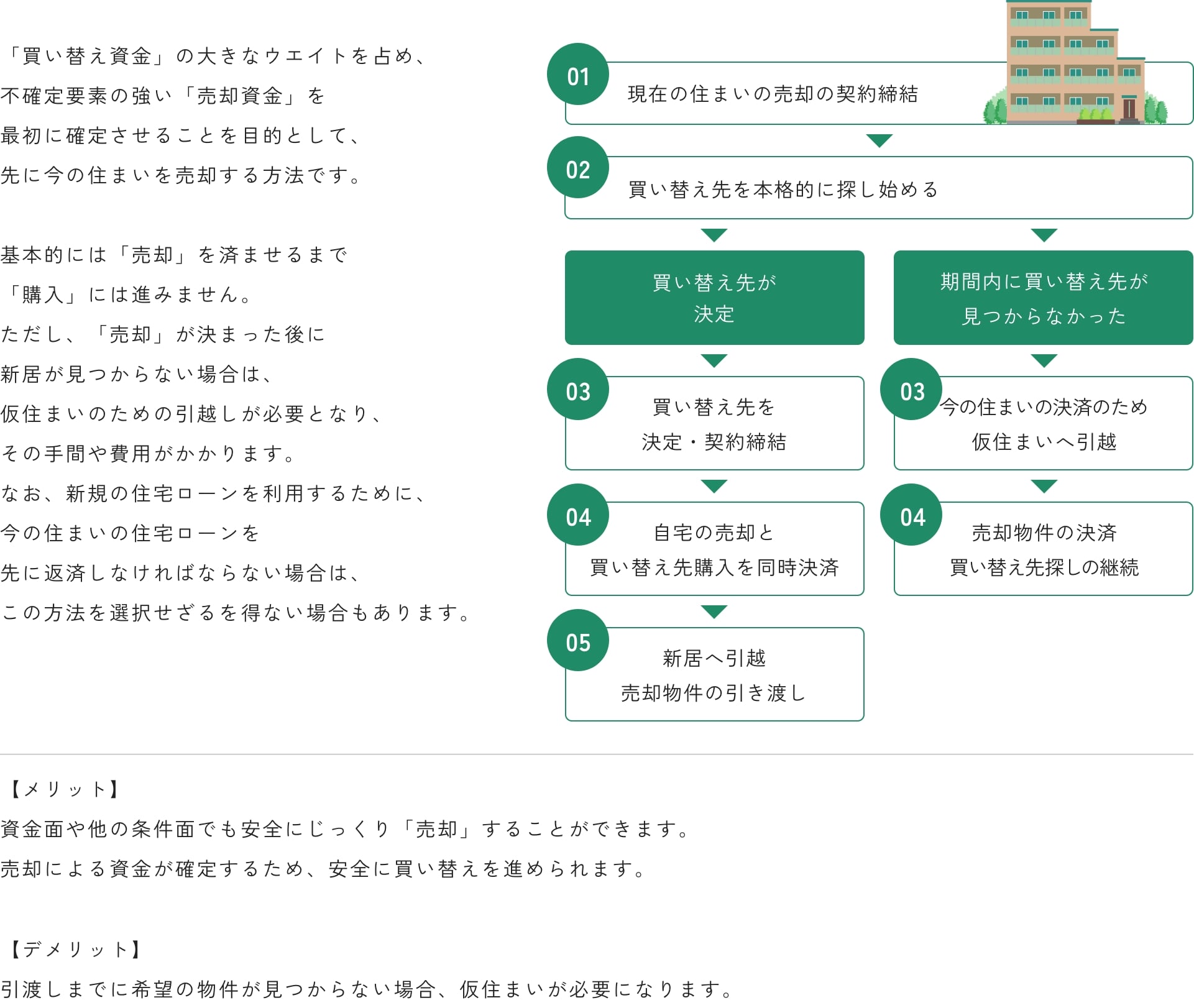 先行購入