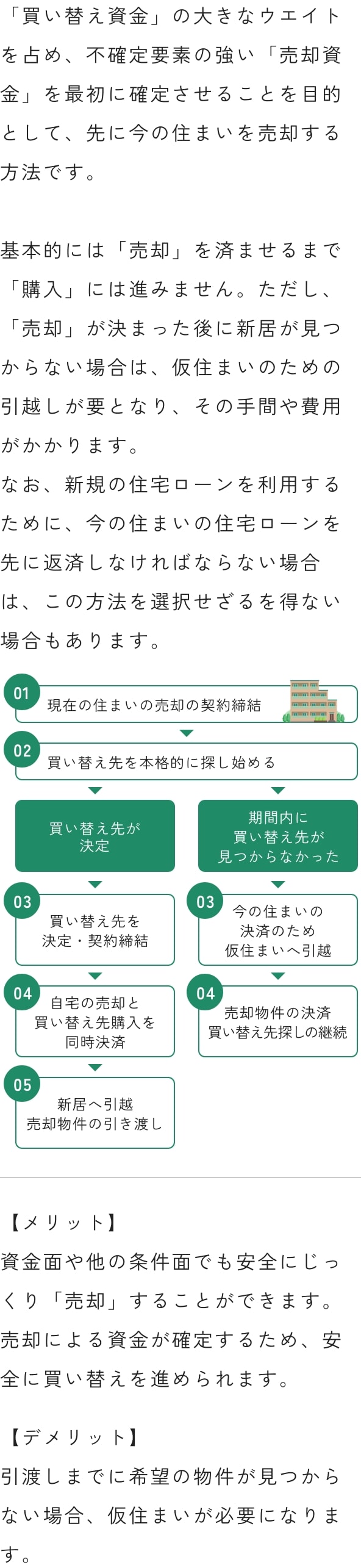 先行購入