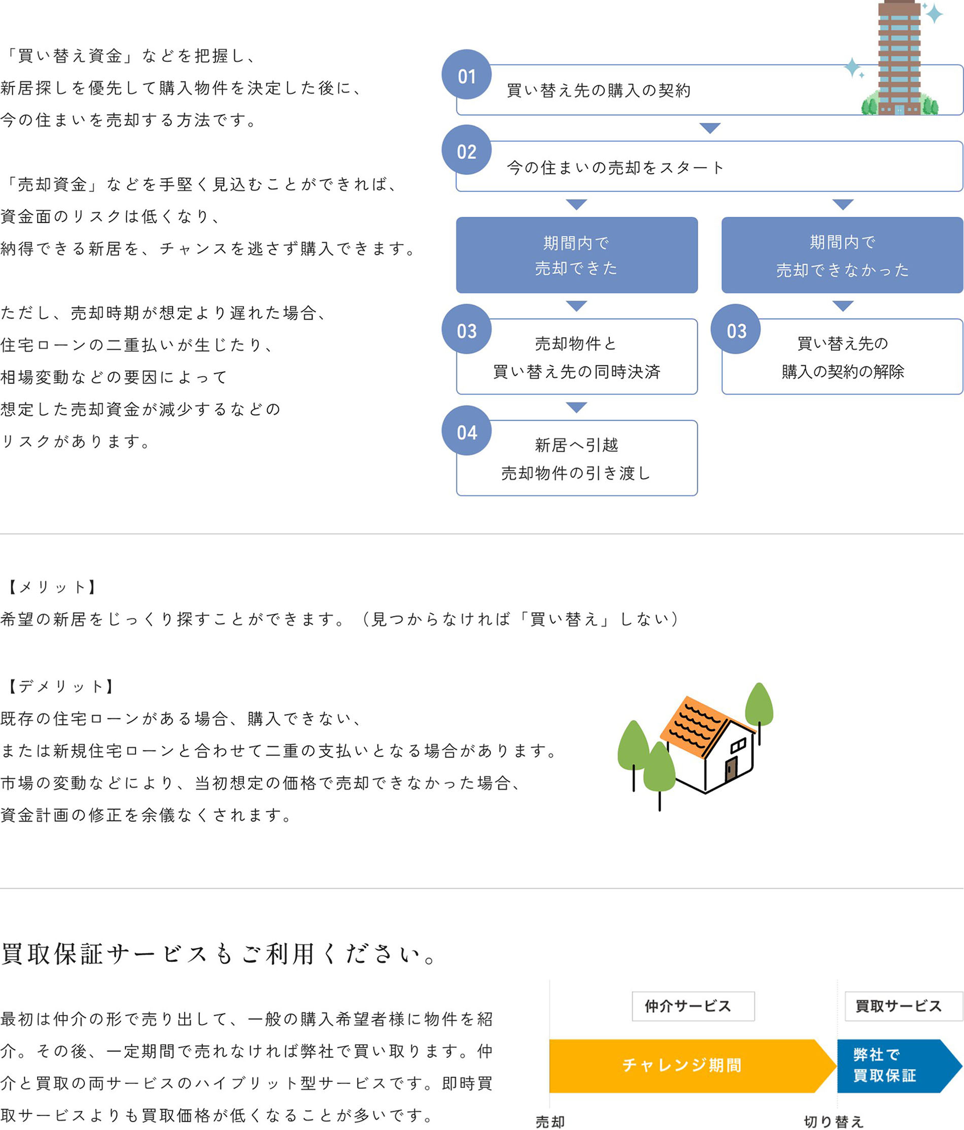 先行購入
