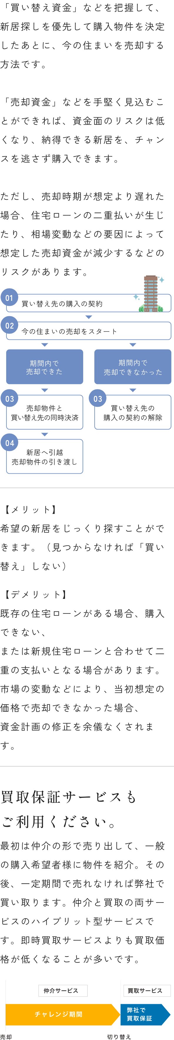 先行購入