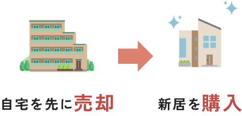 先行購入